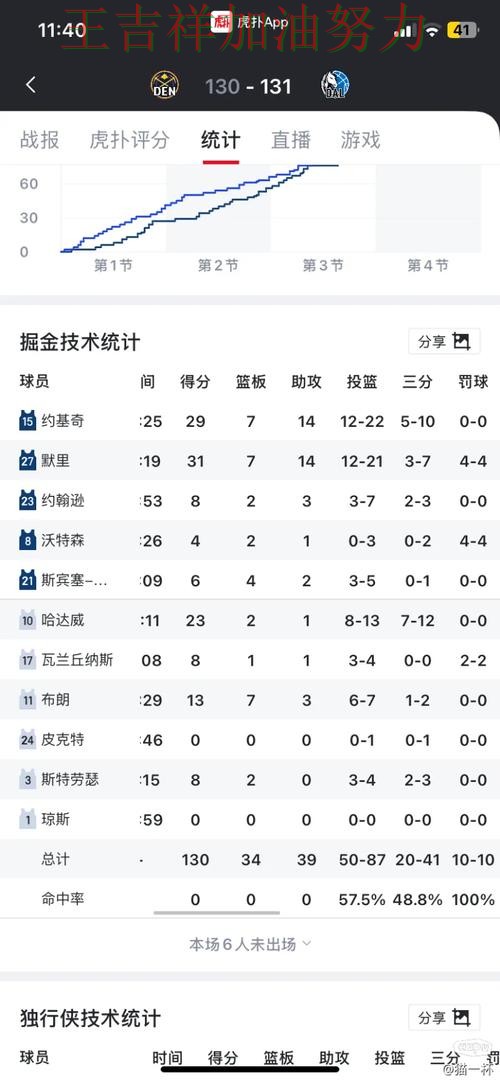 贝林厄姆连续破门状态持续升温 积分榜形势更加明朗